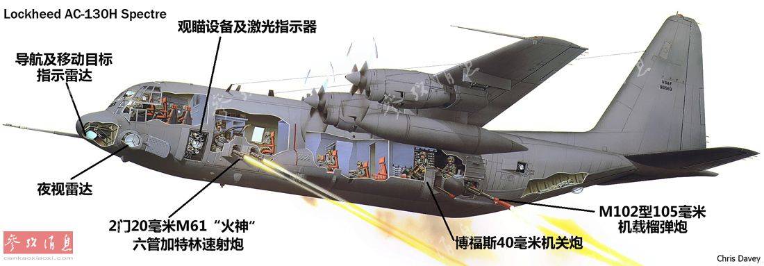 ac130空中炮艇火力图片