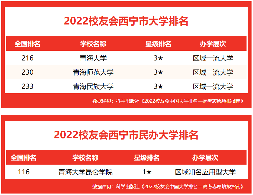 2024年青海民族大学录取分数线及要求_青海民族大学多少分可以录取_青海民族大学分数线是多少