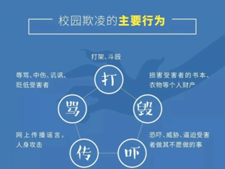 面對校園欺凌事件法院的決定值得每個家庭重視