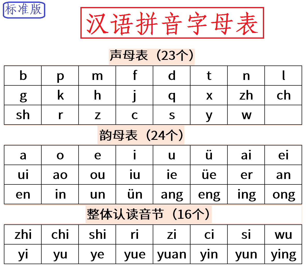 强烈建议简化现代汉语拼音字母