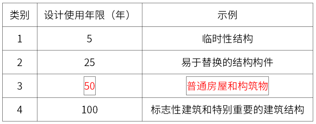 建筑结构耐久性_一级建造师机电_一建每日一背