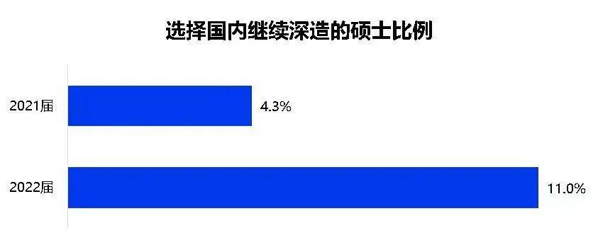 官方數據2021年留學生回國人數首次破百萬