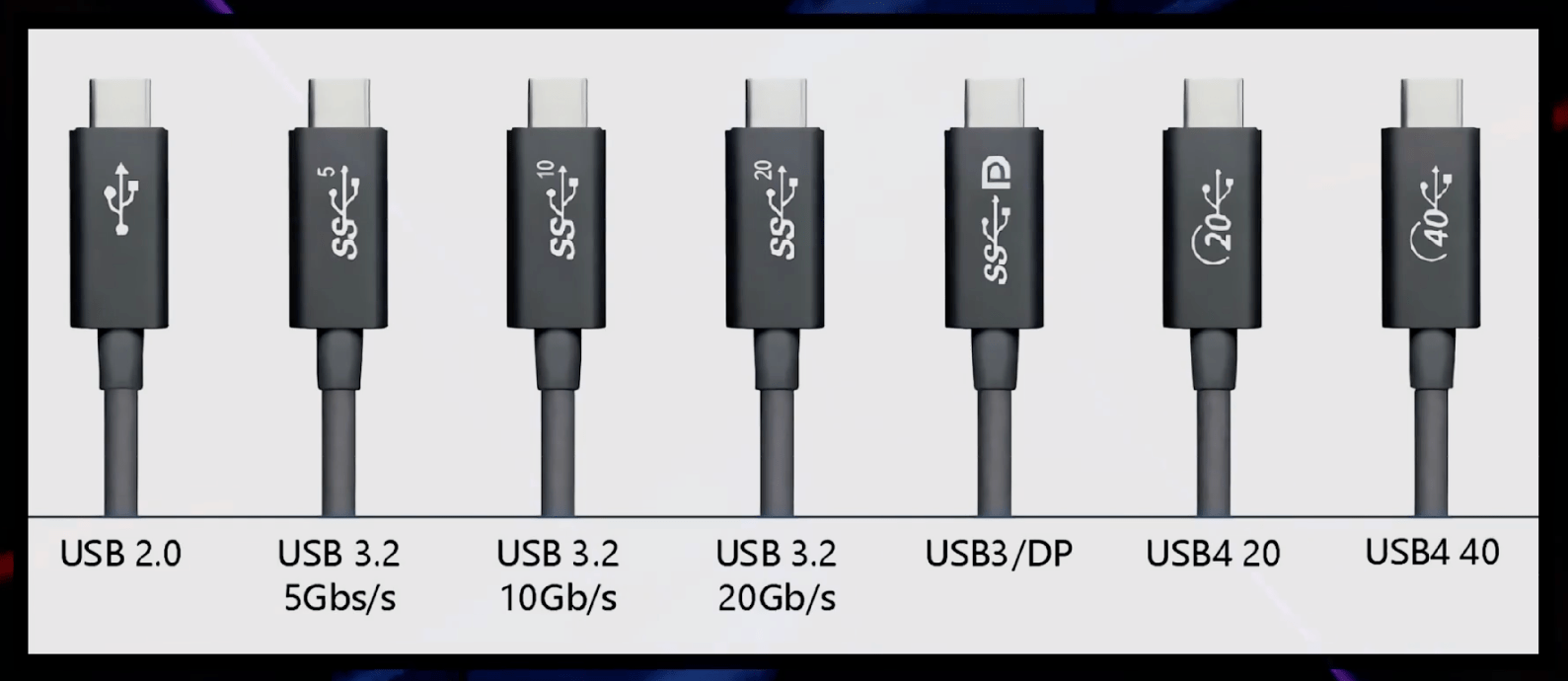 Aohi 数显快充线原来这么好玩?兼评 40W 双 C 口充电器