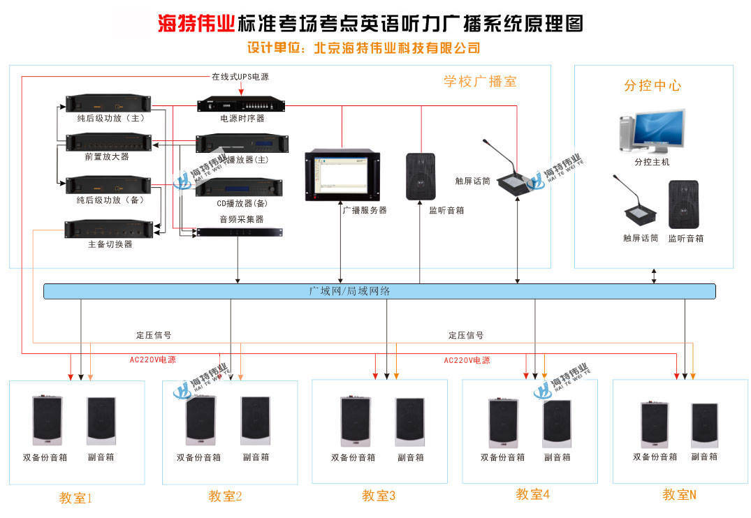 标准化考点考场高考英语听力广播系统解决方案