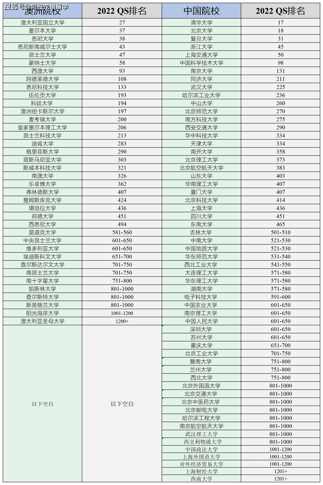 高考后留学申请_英国留学去哪个大学好_高考后去哪个国家留学