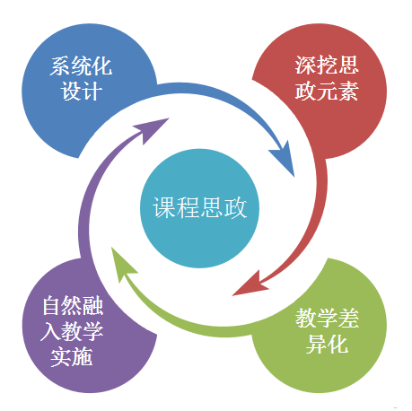 课程思政图标图片