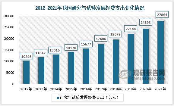 我国扫描电子显微镜行业市场及竞争需求逐年增长国产品牌负重前行