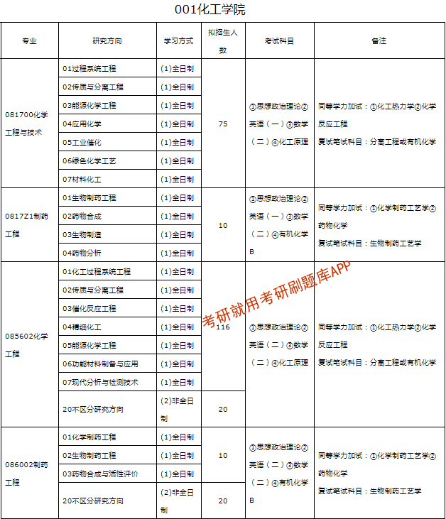 青島科技大學研究生處_雪花純生和青島純生哪個好_珠江純生和青島純生