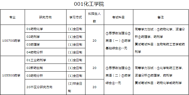 雪花純生和青島純生哪個好_青島科技大學研究生處_珠江純生和青島純生