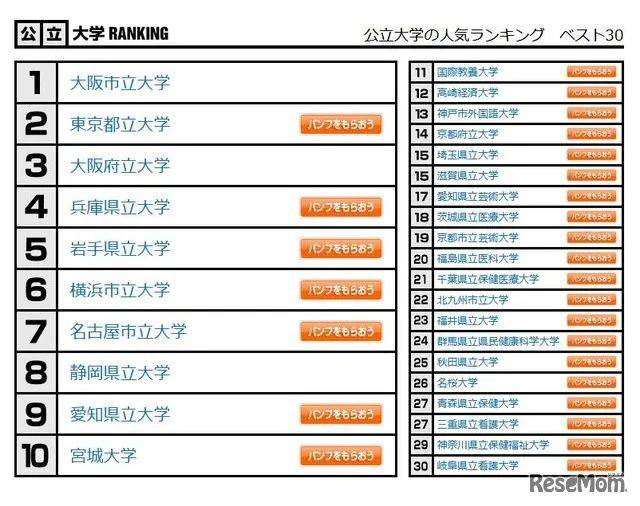 日本知名大学排行榜_最受欢迎的日本大学排行榜(2022年4月版)