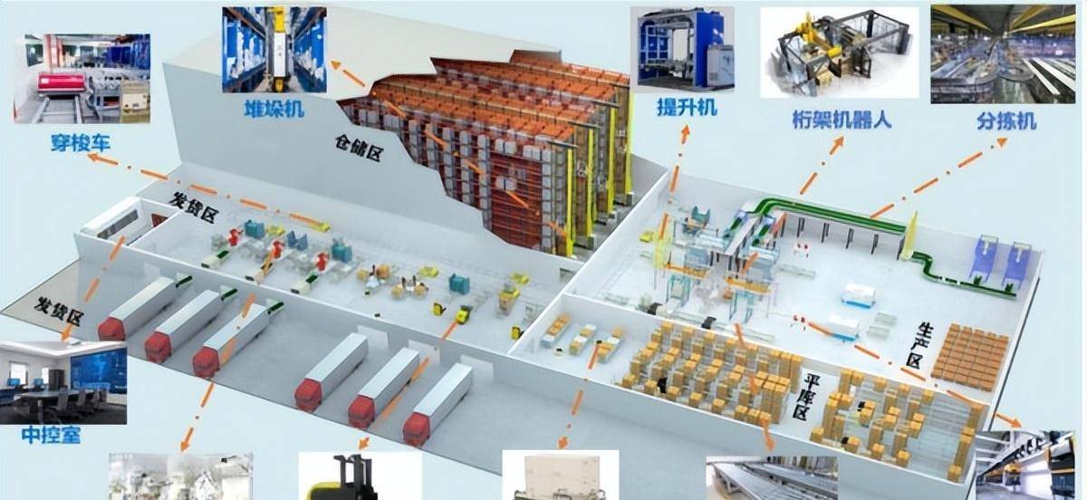 智能仓储系统自动化管理的思路是怎么样的