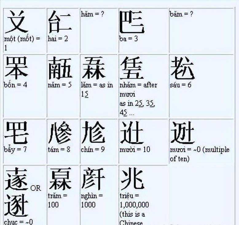 越南,为何能实现"去汉字化"?_文字_俄语_民族