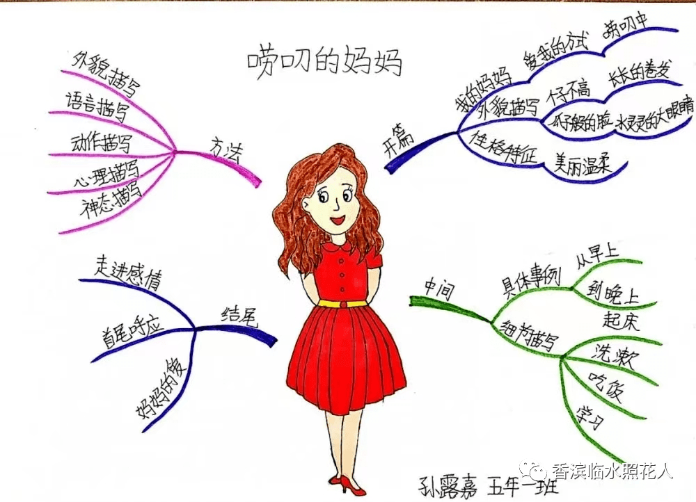 【思维导图画作文——献给妈妈的礼物】邸妙涵《妈妈的爱》