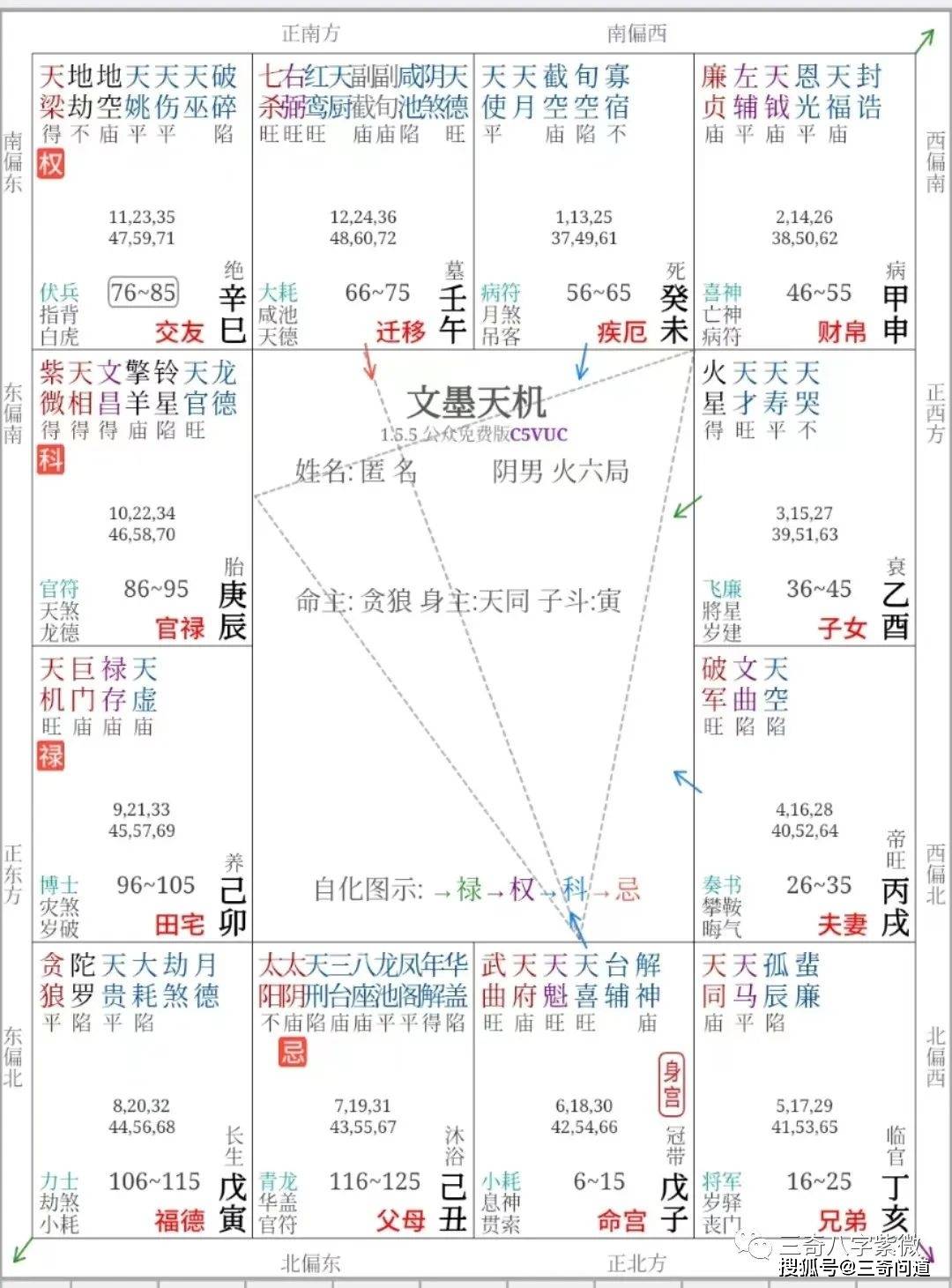 紫微斗數主要富貴格局彙總