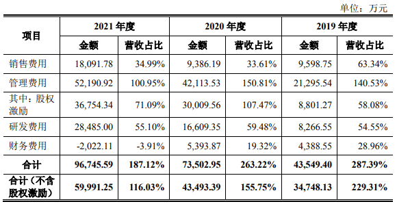 原創樹根互聯ipo獲受理累計未彌補虧損超過11億