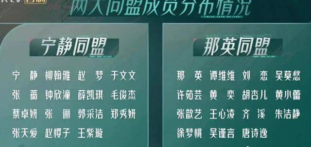 乘风破浪一公太难看,网友都知道接下来谁被淘汰