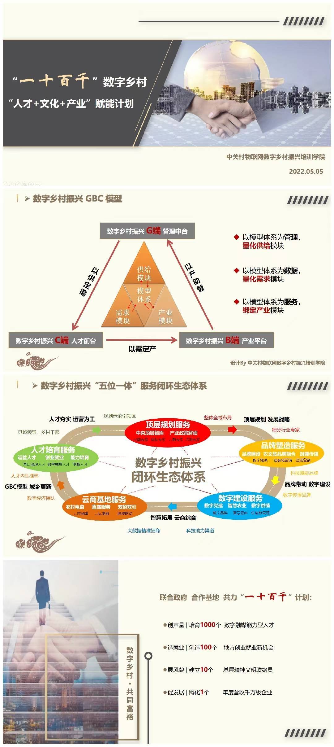 图"一十百千"数字乡村"人才 文化 产业"赋能计划京西紫御(北京)物业