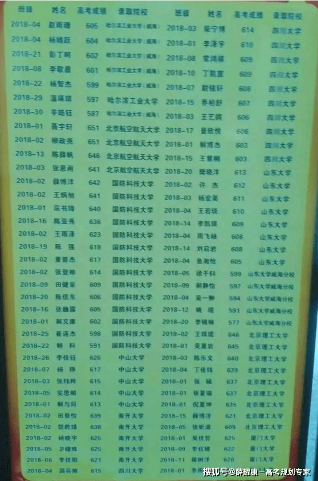 康杰中学2021高考录取名单_运城市_大类_文理