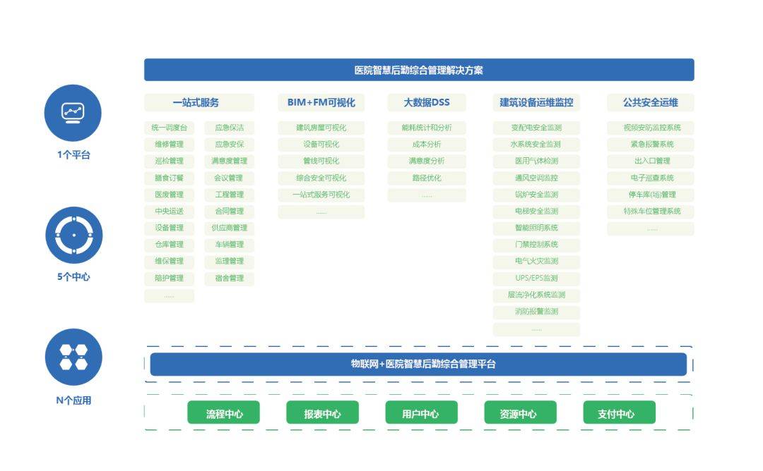 運營管理糧草先行醫院智慧後勤管理務必打開查看