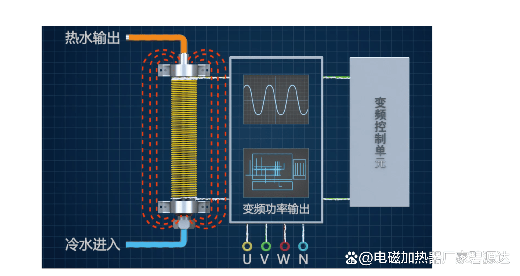 自制涡流加热器原理图图片