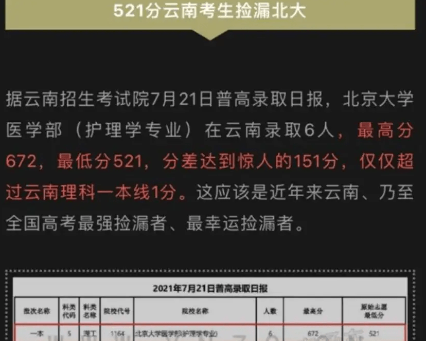 大学录取分数线各省排名_录取分数线各省排名_2024年加尔各答大学录取分数线（2024各省份录取分数线及位次排名）