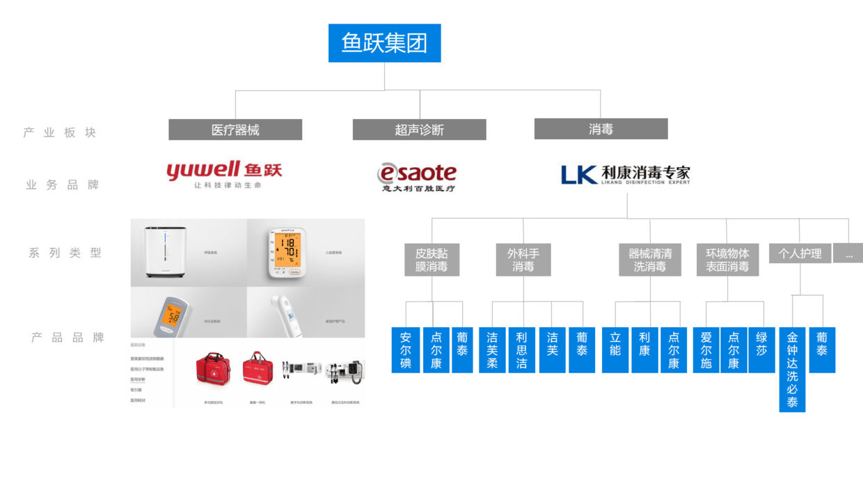中国百强品牌售前案例之萍聚德品牌战略规划建议书