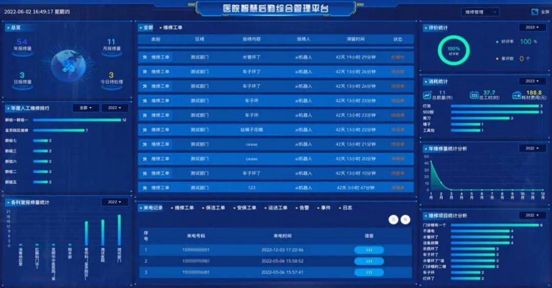 運營管理糧草先行醫院智慧後勤管理務必打開查看