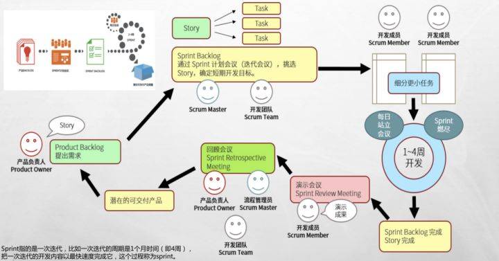 敏捷开发工具使用测评:好的敏捷项目管理工具有哪些?_团队_需求_scrum