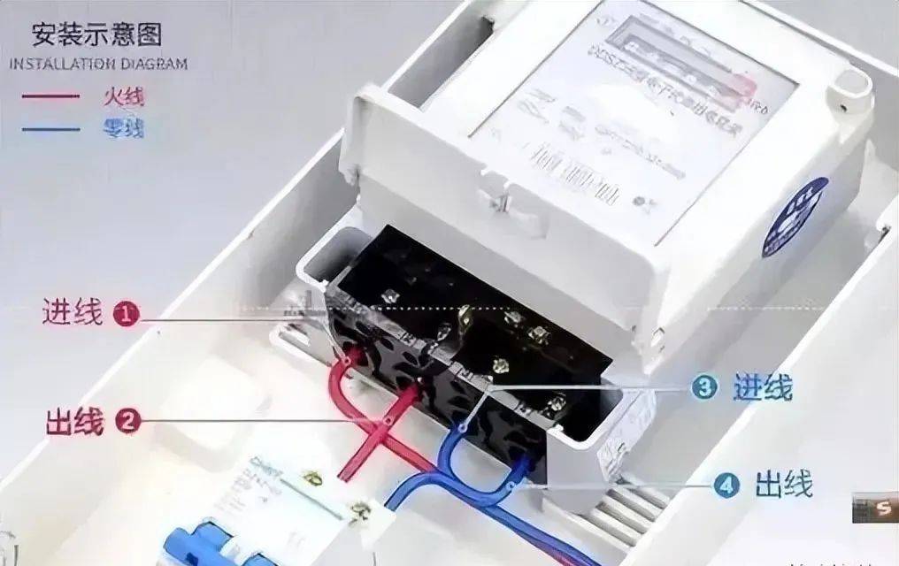 三相電錶直接表過電流互感器【3x220/380v 1.