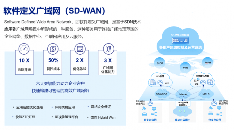 支持专线,4g/5g,internet多种类型线路,实现智能应用