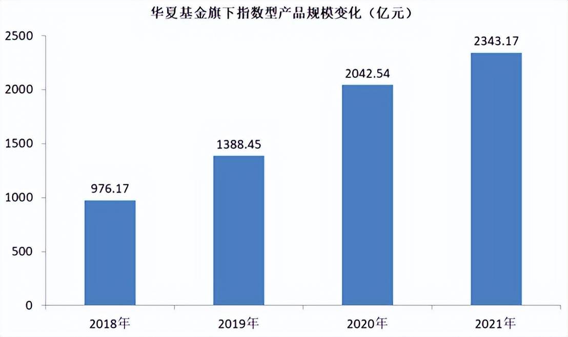 華夏基金自此山中不養虎