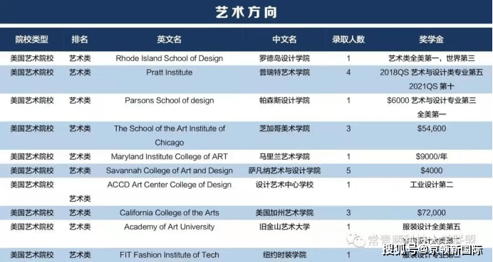 开放英语1_开放校园英语_学校开放日英语的英文