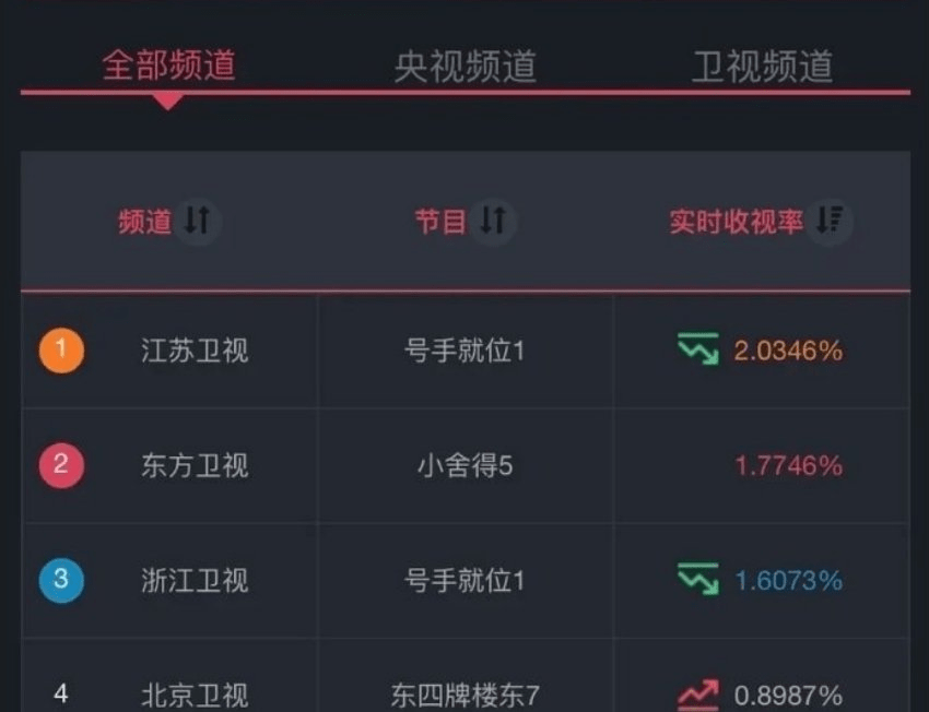 李易峰《号手就位》收视率全国第一,火箭兵发视频为他打call_卫视