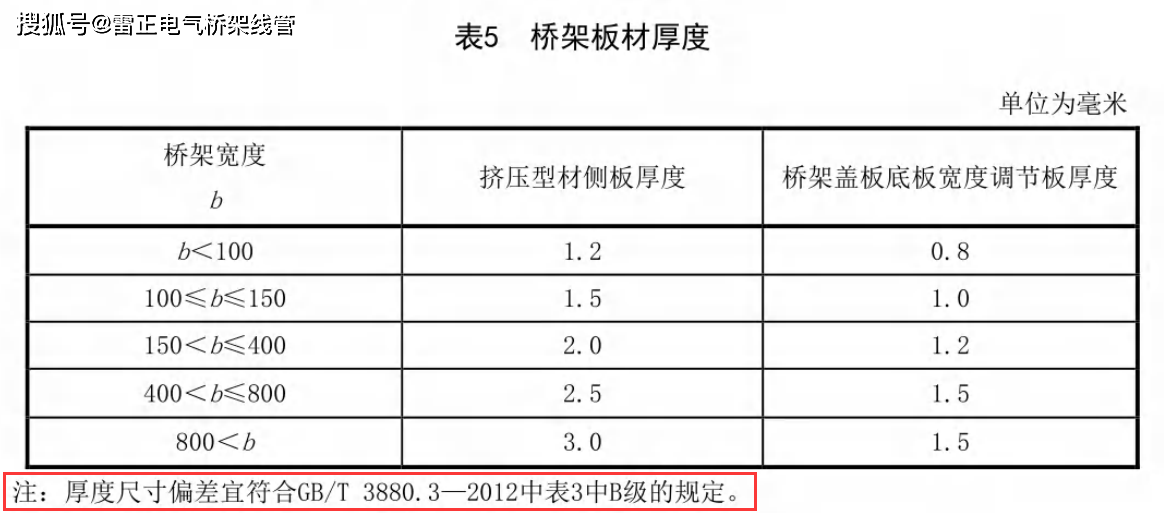 鋁合金電纜橋架標準要求常用橋架規格和厚度