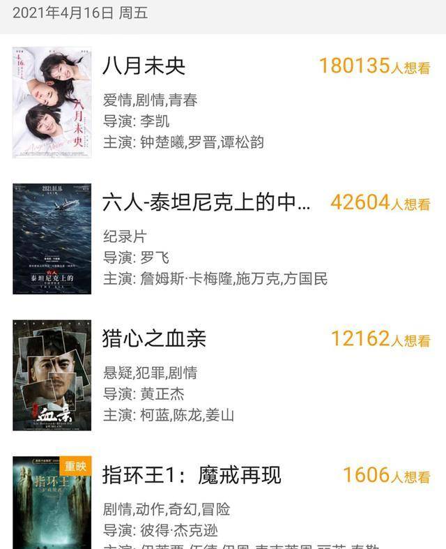 《指环王》第2次定档,与张子枫电影撤档有关吗_三部曲_网友_影片