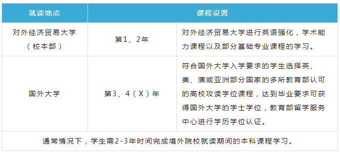 文理不限)招生對象應屆高中畢業生錄取原則高考成績應達到當地本科