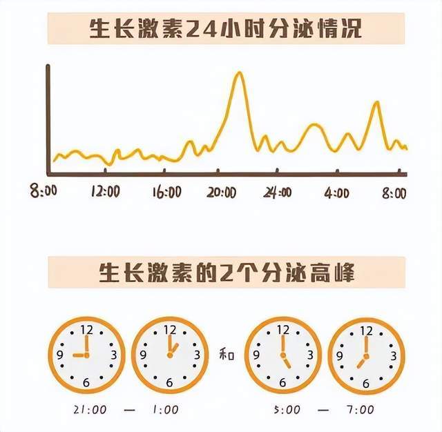 11岁女孩自幼比同龄人矮干预三个月成功增长3㎝