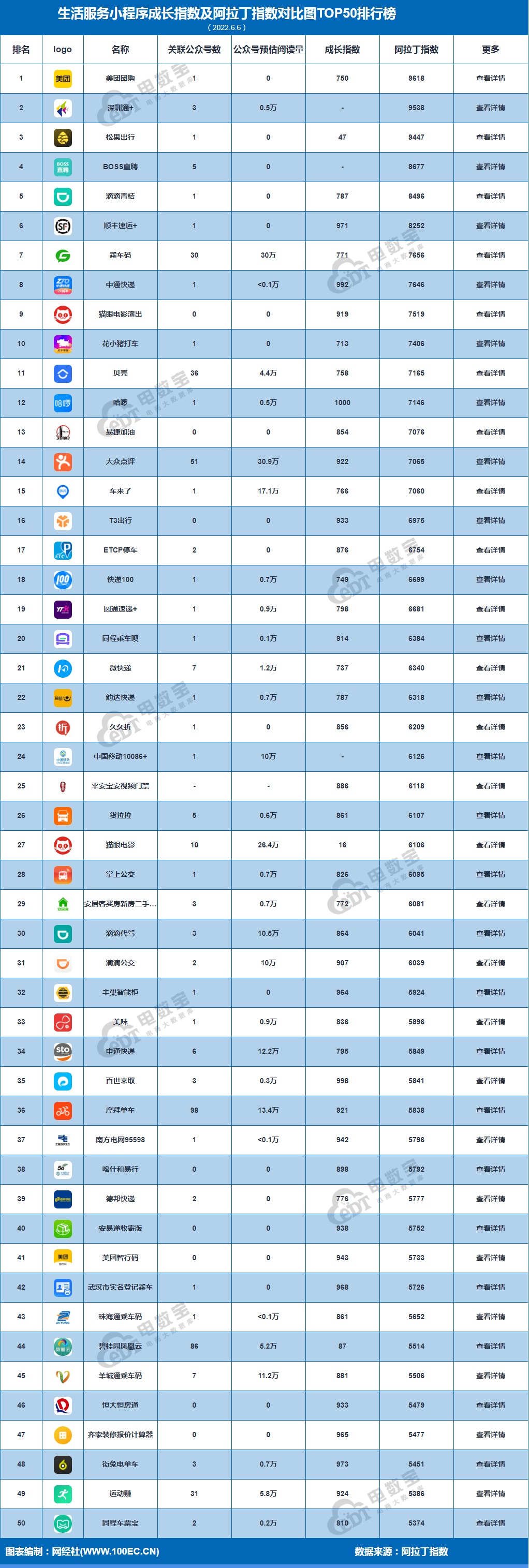 小程序销售额排名