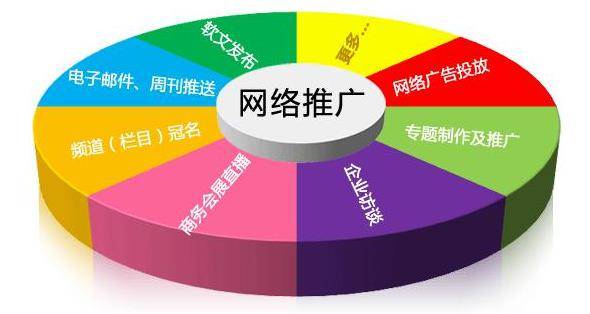 天企网络：基于关键词效能的搜索引擎优化策略分析