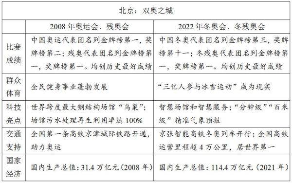 雖遲但到2022全國高考作文題目彙總