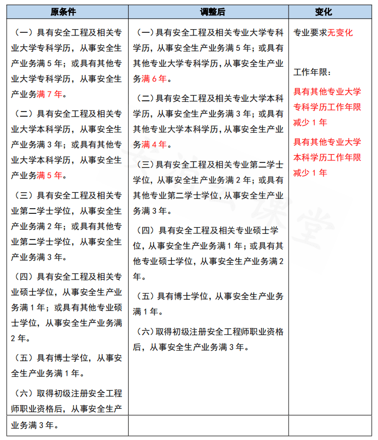 濟南市2022年中級註冊安全工程師報考培訓機構哪個培訓機構比較好