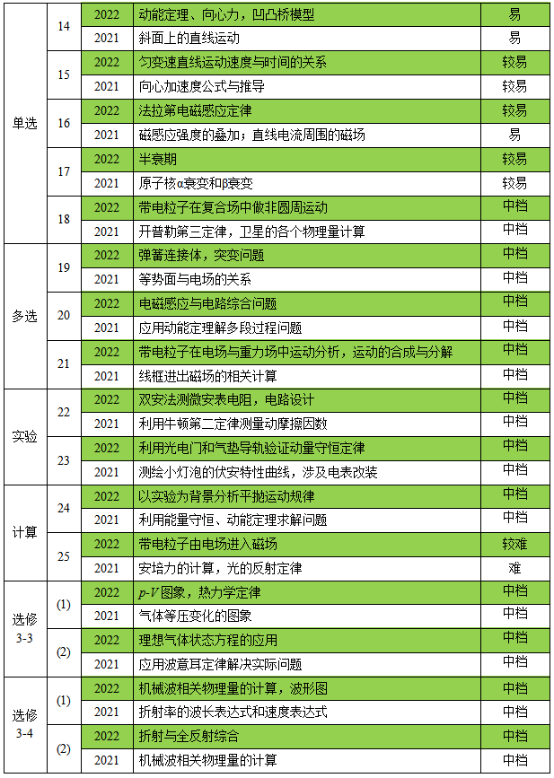 高考江蘇省分數(shù)線_江蘇省高考_高考江蘇省狀元