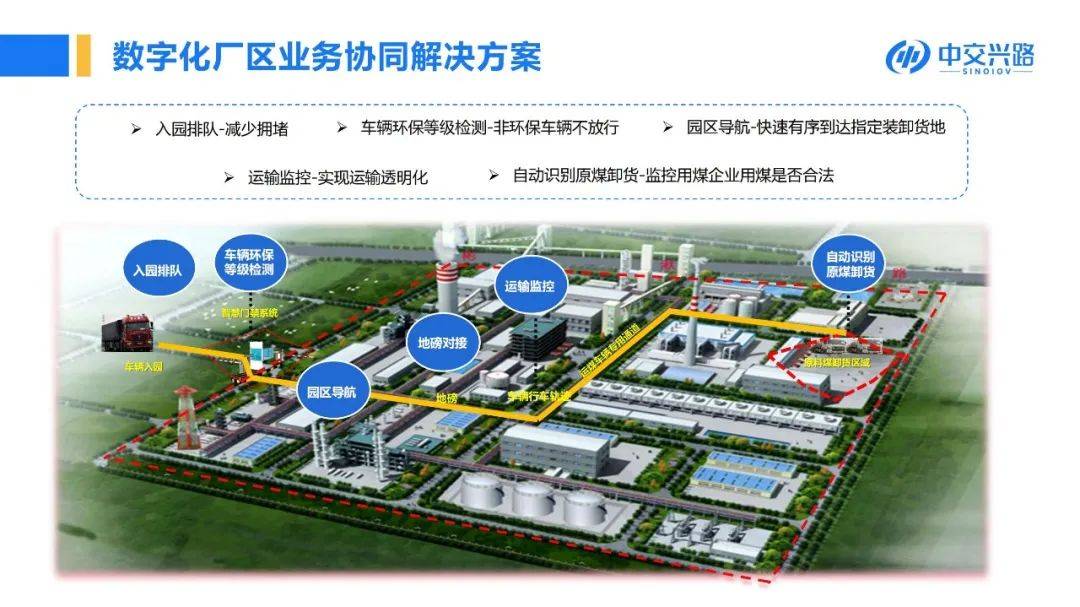 公众号:碳中和下载库3,厂区较大,线路难以识别,不同业务司机的路线不