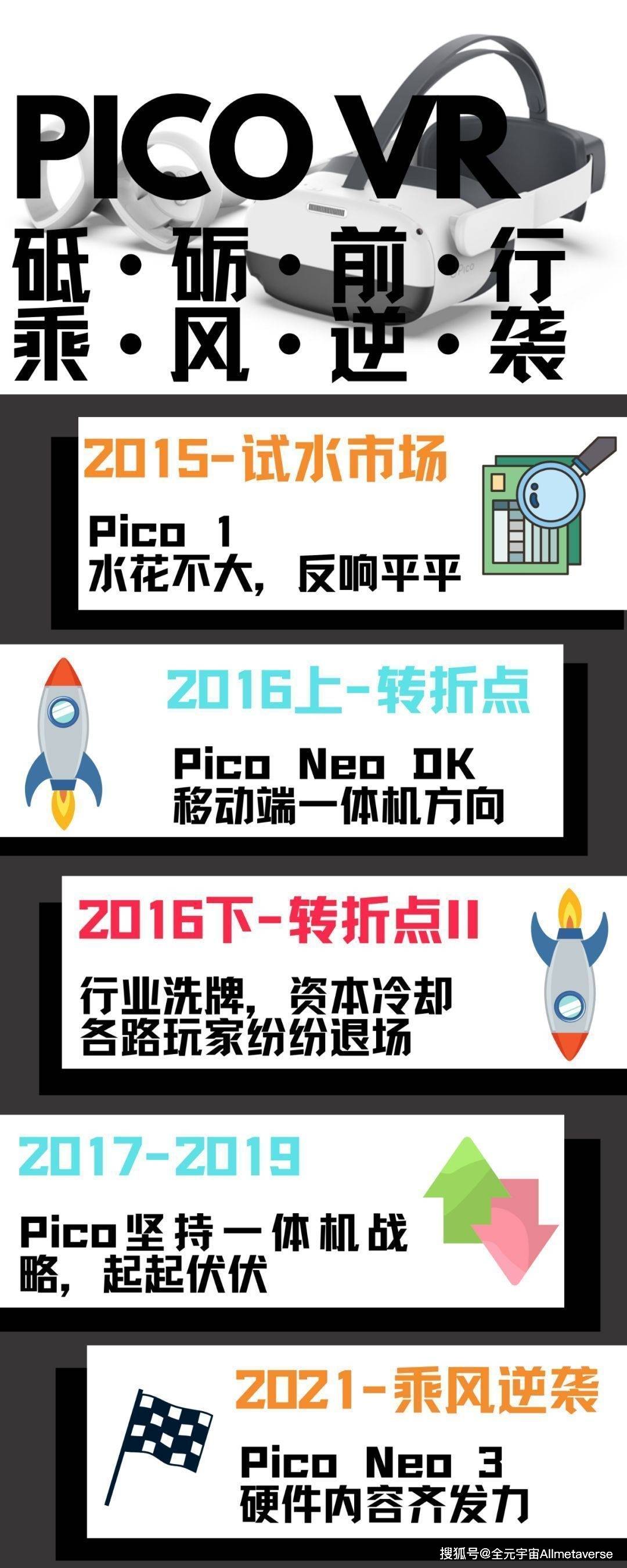 Pico VR 突围记
