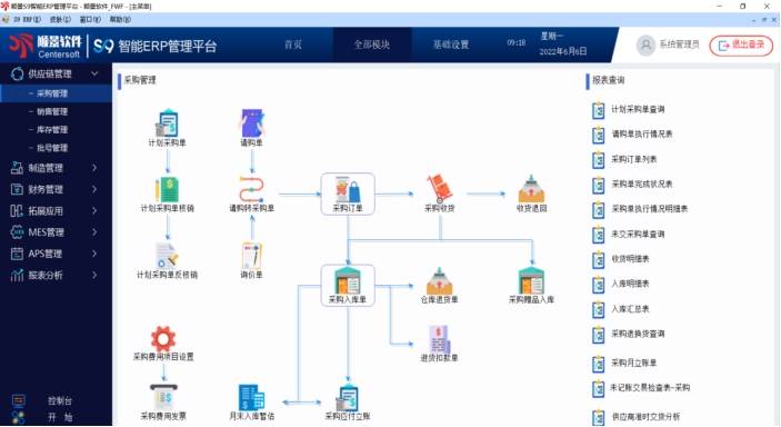 erp生产管理系统流程_生产流程管理系统大纲范本_流程型生产erp的特点