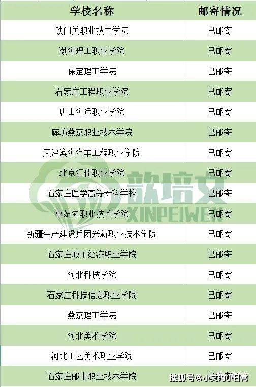 2022年各單招院校錄取通知書郵寄詳情(陸續更新)_石家莊_職教_高技能