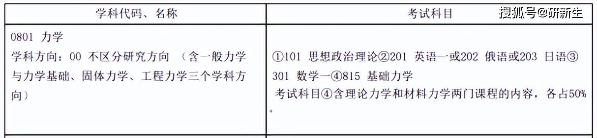哈尔滨工业大学力学考研分析_哈工大力学考研参考书目_哈工大威海未来录取分数线