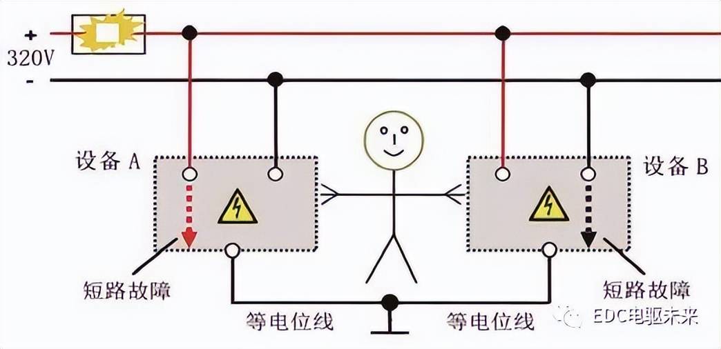 等电位连接图 方法图片