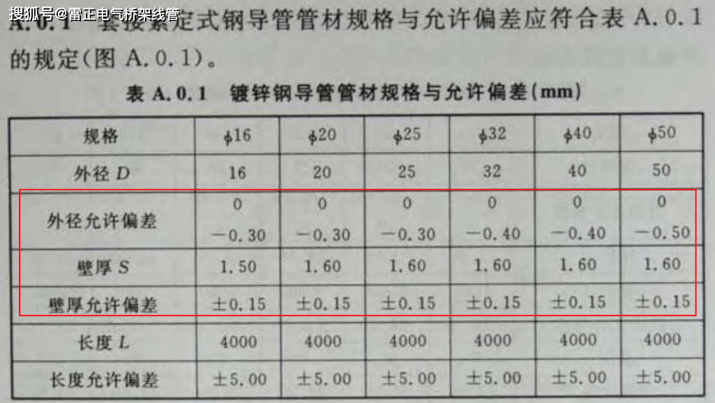 1鍍鋅電線管管材規格與允許偏差(單位:mm)jdg電線管國標厚度標準可