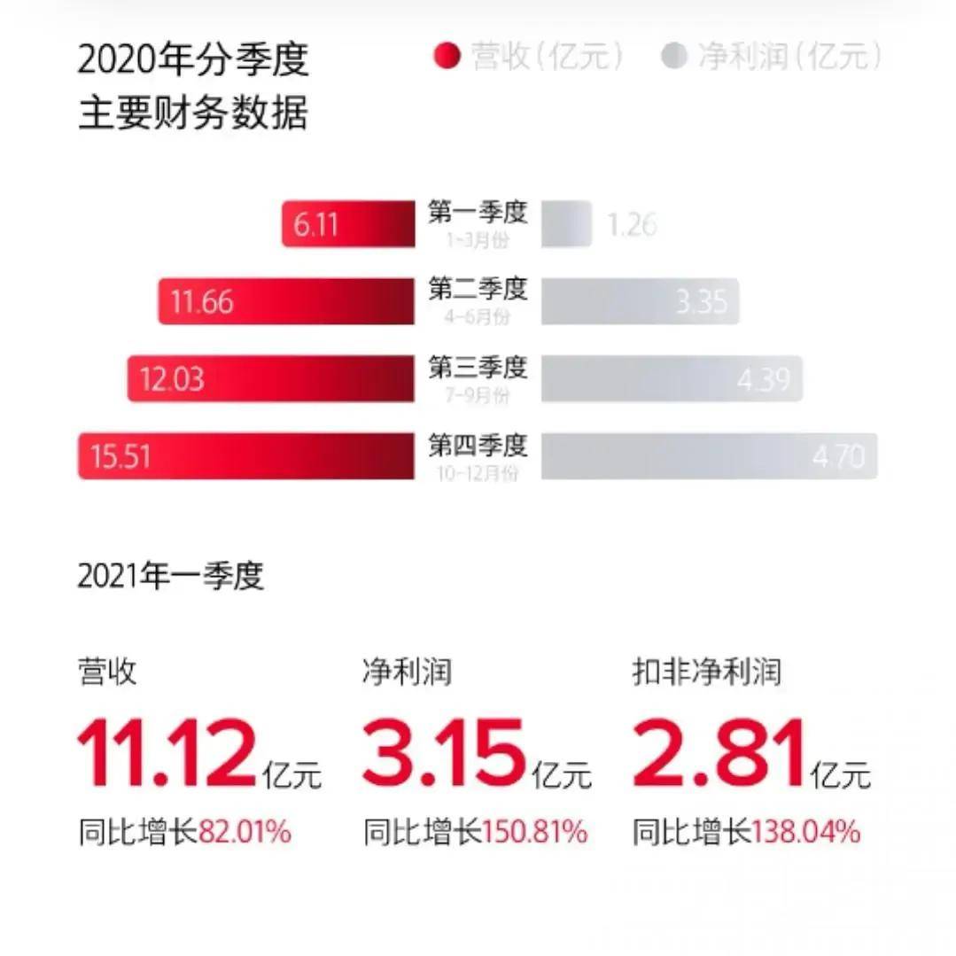 肖战代言品牌业绩喜人李宁销量增8倍又有两代言等官宣